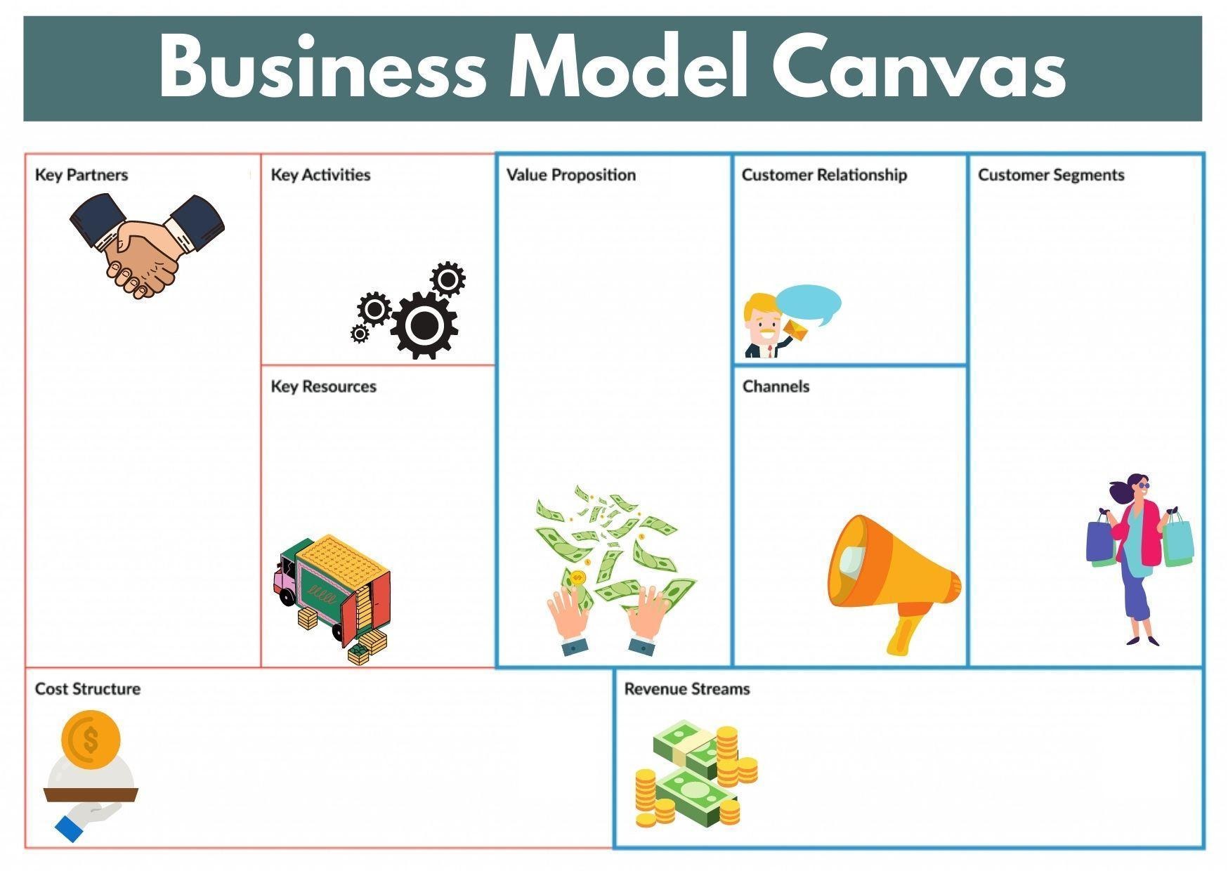 Business Model Canvas - Nextup ID