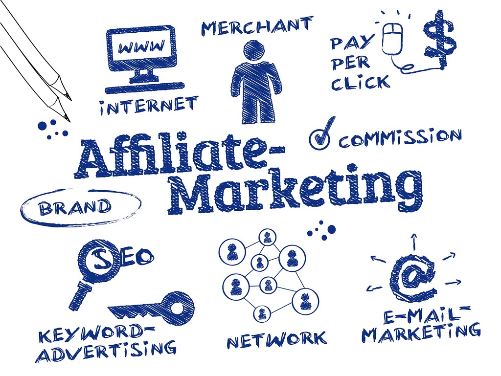 Affiliate Marketing - Nextup ID