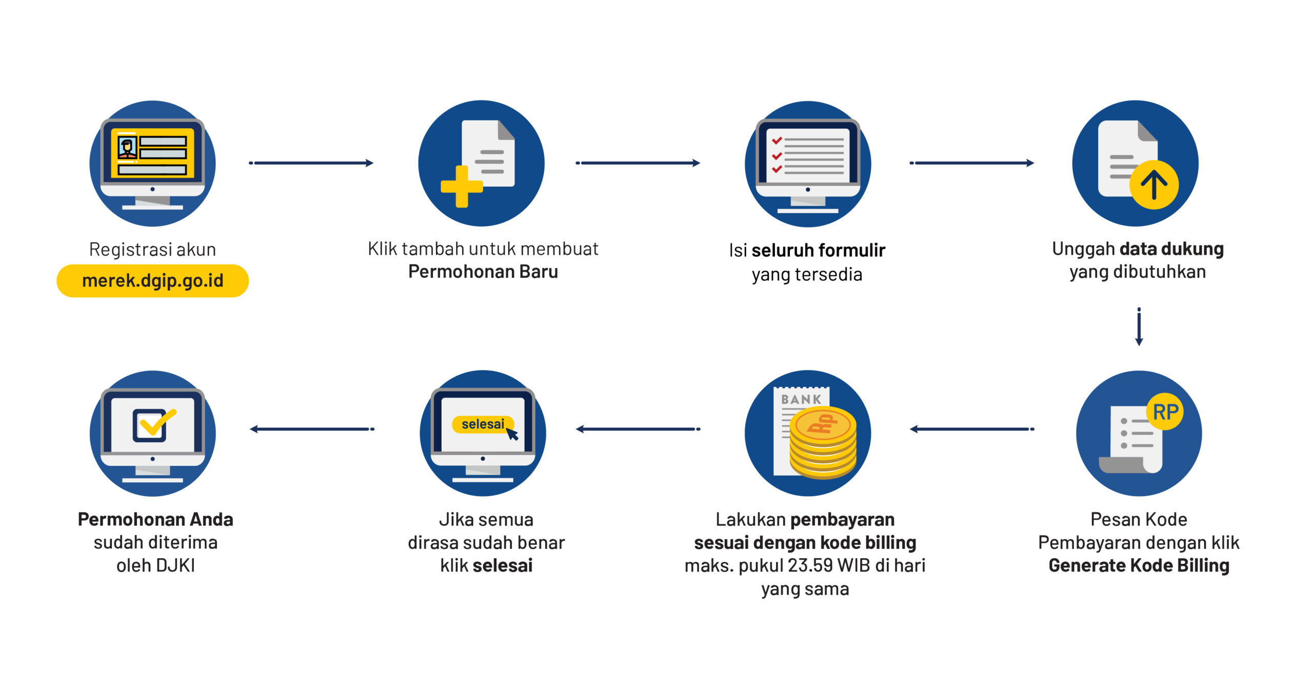 Pendaftaran HKI Merek - Nextup ID