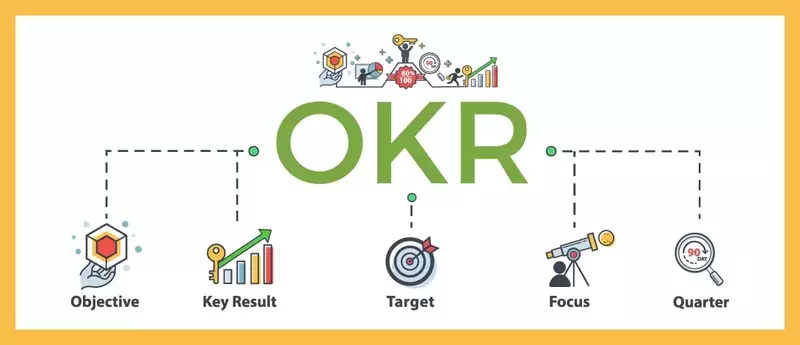 Objective Key Result - Nextup ID