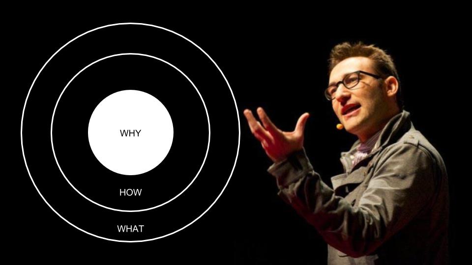 Diagram Golden Circle oleh Simon Sinek untuk strategi bisnis