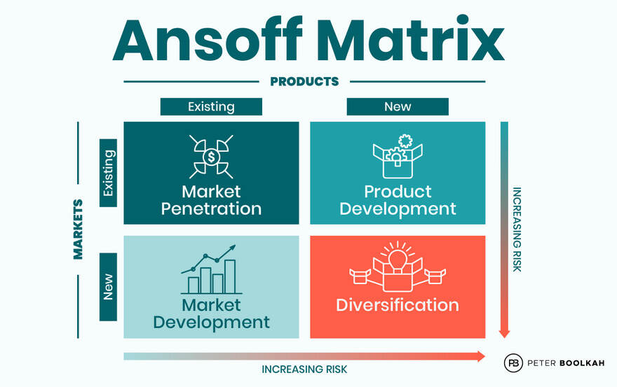Ansoff Matrix - Nextup ID