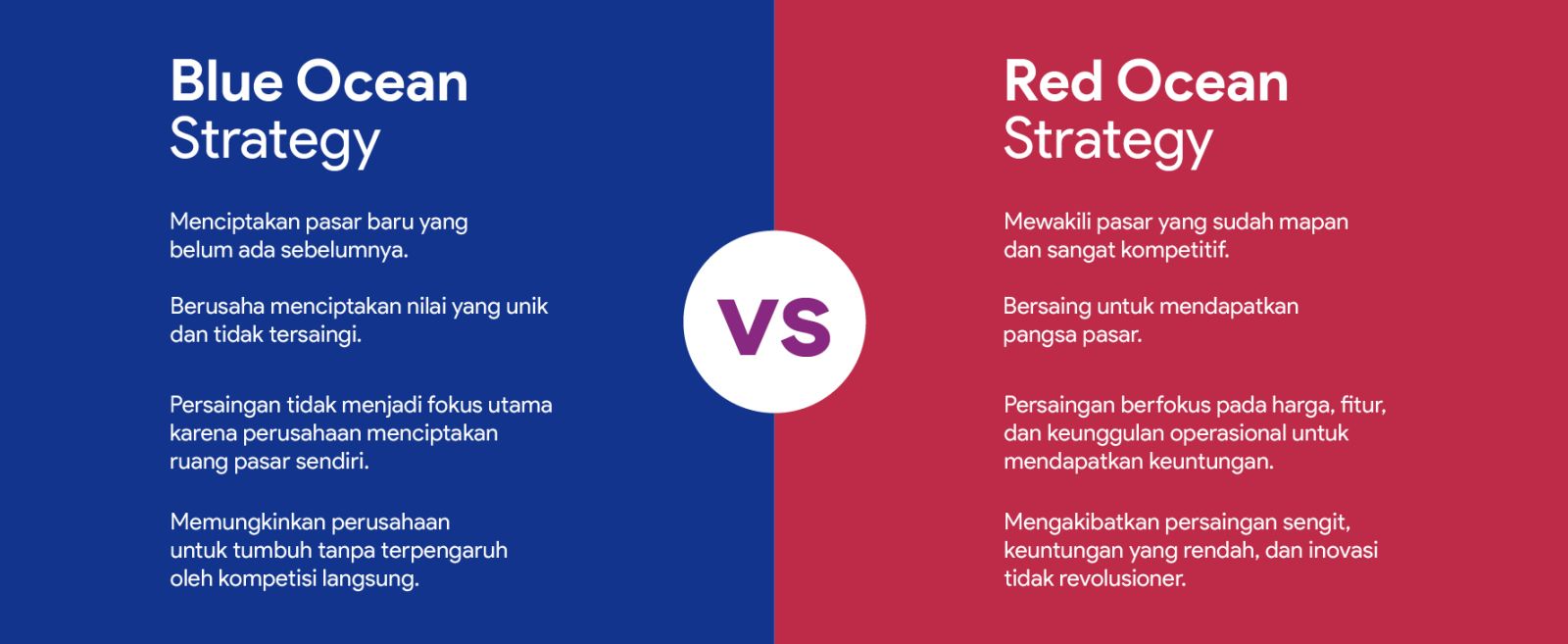 Blue Ocean Strategy - Nextup ID