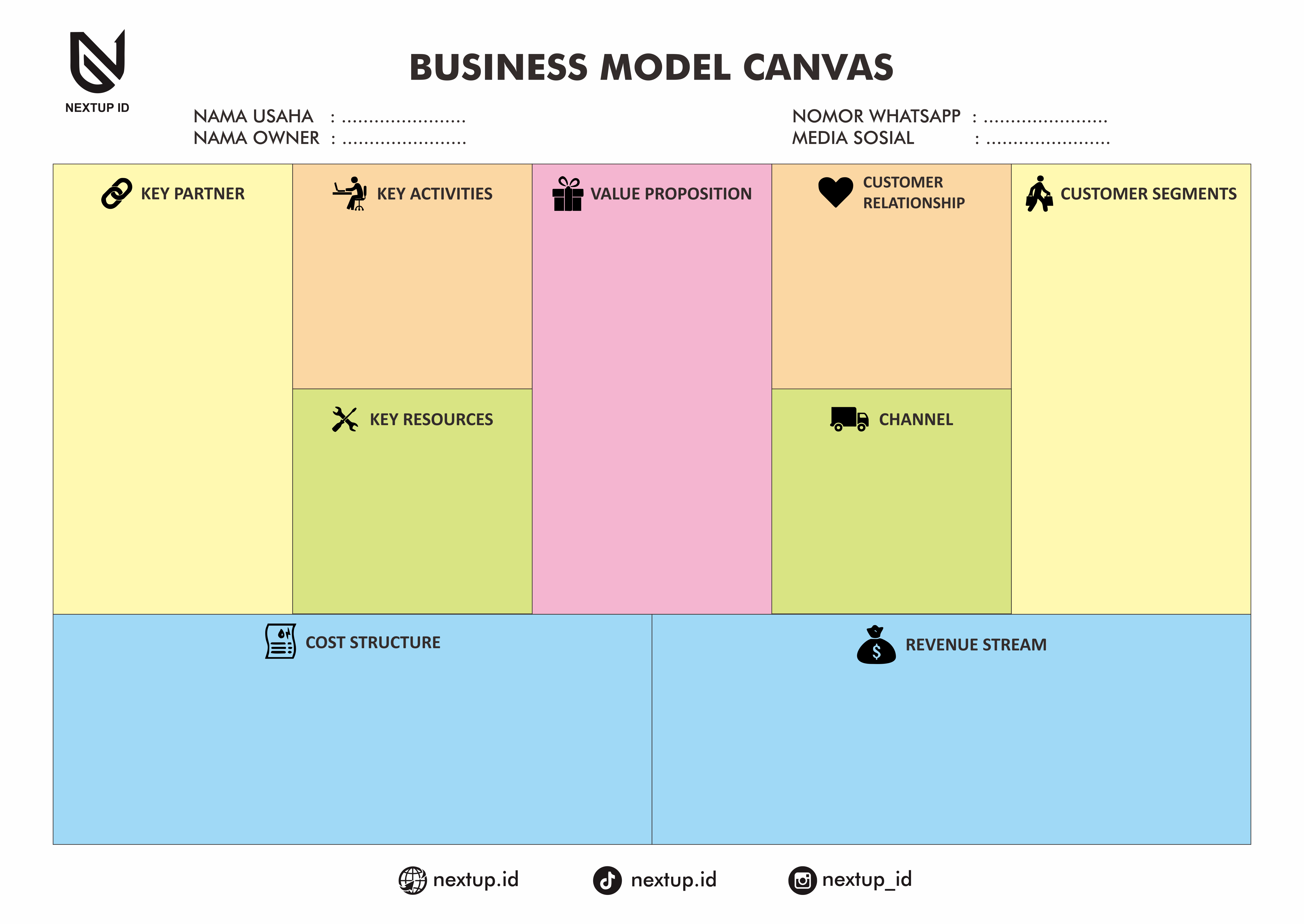 Business Model Canvas - Nextup ID
