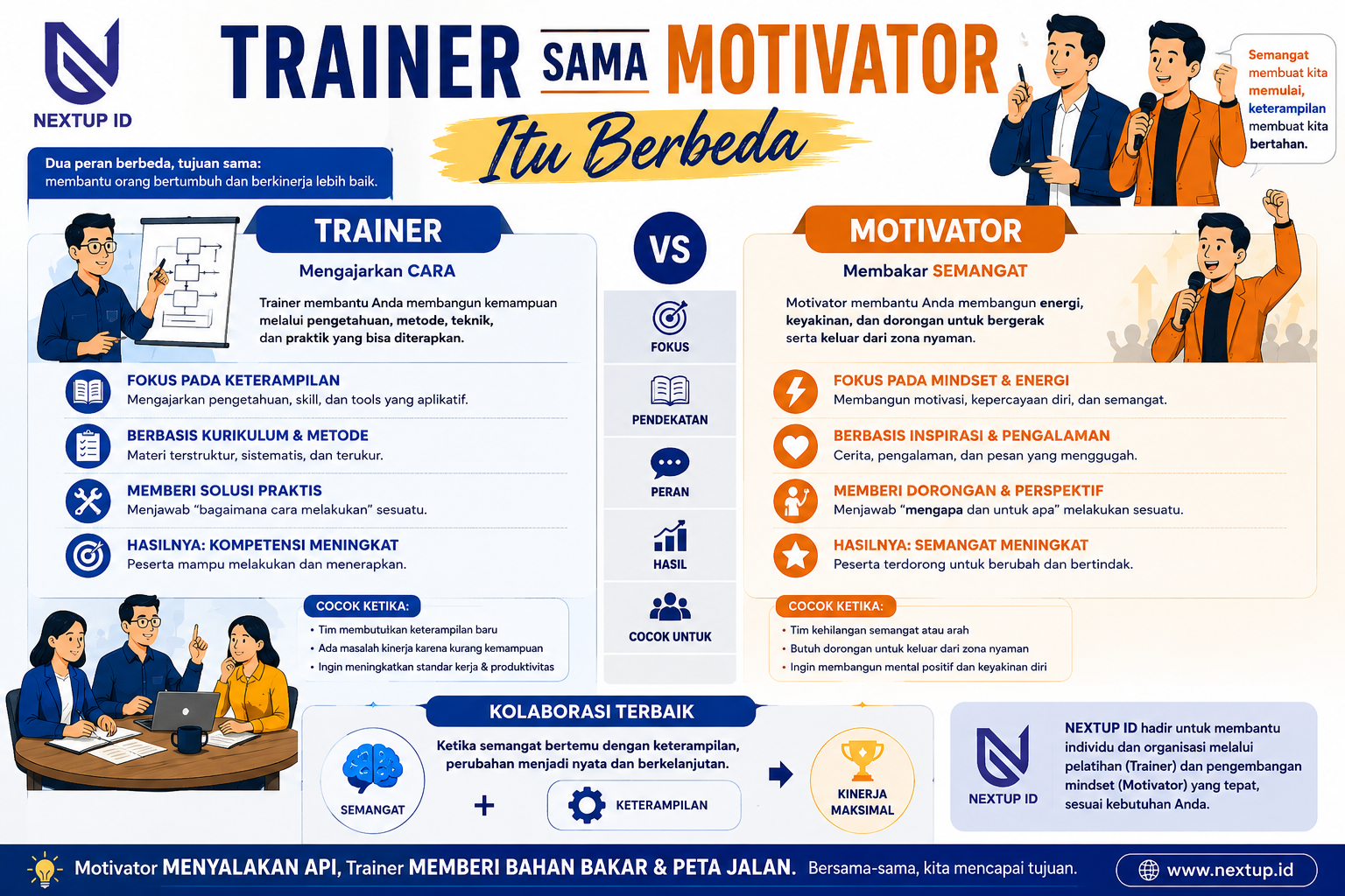 Trainer dan Motivator