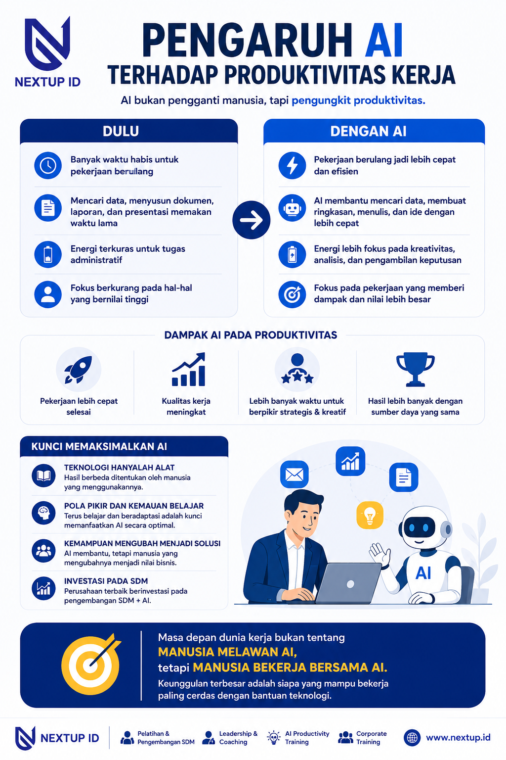 Penggunaan AI untuk UMKM